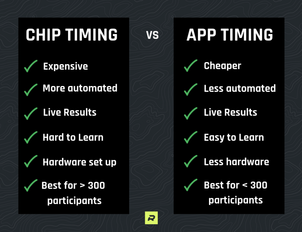 App Timing vs Chip Timing for Endurance Races RaceID Organizer