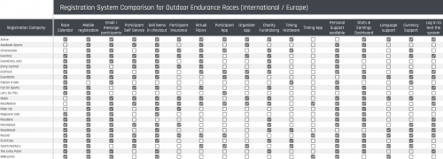 Registration tool comparison chart