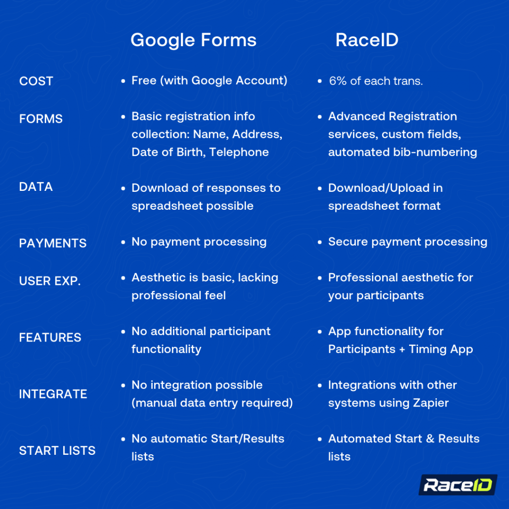 Chart Google forms vs RaceID
