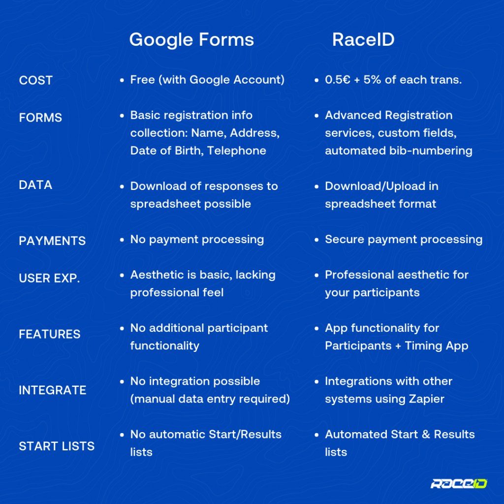 RaceID vs. Google Forms